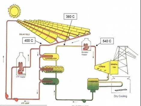 沙漠之光 世界最大太陽能發電站落戶阿聯酋，引領能源未來